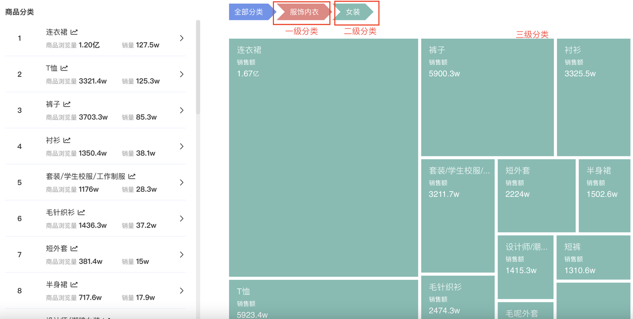 抖音小店小白选品攻略