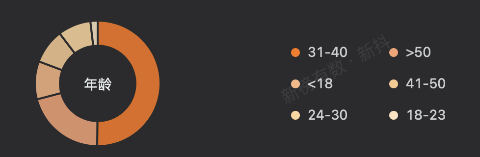 抖音游戏发行人进阶教程